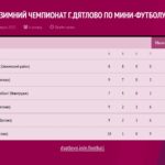 Таблица открытого зимнего чемпионата по мини-футболу