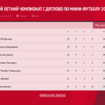 ОТКРЫТЫЙ ЛЕТНИЙ ЧЕМПИОНАТ ПО МИНИ-ФУТБОЛУ