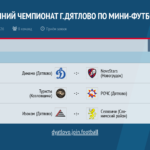 РАСПИСАНИЕ ИГР финального ТУРА ЗИМНЕГО ЧЕМПИОНАТА ПО МИНИ-ФУТБОЛУ