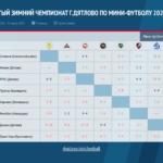 ШАХМАТНАЯ ТАБЛИЦА перед финалом ЗИМНЕГО ЧЕМПИОНАТА ПО МИНИ-ФУТБОЛУ