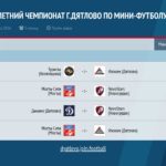 XVI ОТКРЫТЫЙ ЛЕТНИЙ ЧЕМПИОНАТ Г. ДЯТЛОВО ПО МИНИ-ФУТБОЛУ РАСПИСАНИЕ ИГР 5-ОГО ИГРОВОГО ДНЯ