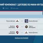XVI ОТКРЫТЫЙ ЛЕТНИЙ ЧЕМПИОНАТ Г. ДЯТЛОВО ПО МИНИ-ФУТБОЛУ РАСПИСАНИЕ ИГР 4-ого игрового дня