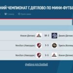 XVI ОТКРЫТЫЙ ЛЕТНИЙ ЧЕМПИОНАТ Г. ДЯТЛОВО ПО МИНИ-ФУТБОЛУ РЕЗУЛЬТАТЫ 4-ОГО ИГРОВОГО ДНЯ